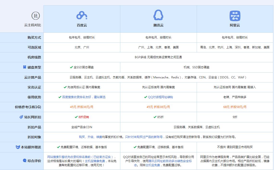 江津云主机代理对比.jpg